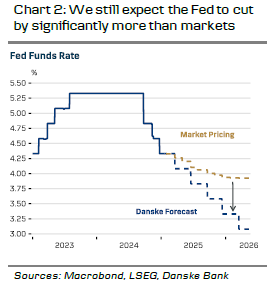 美国联邦储备委员会预览:不会夺走风头_激石外汇官网
