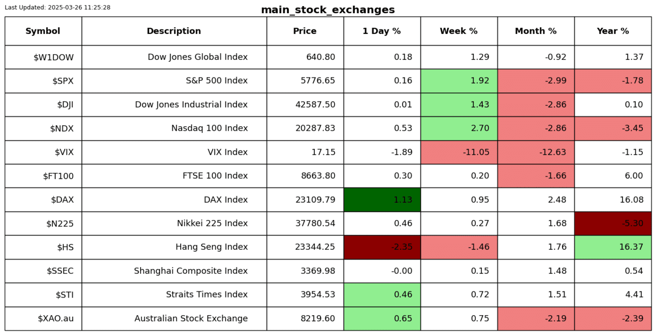 S2N业绩回顾_激石外汇官网