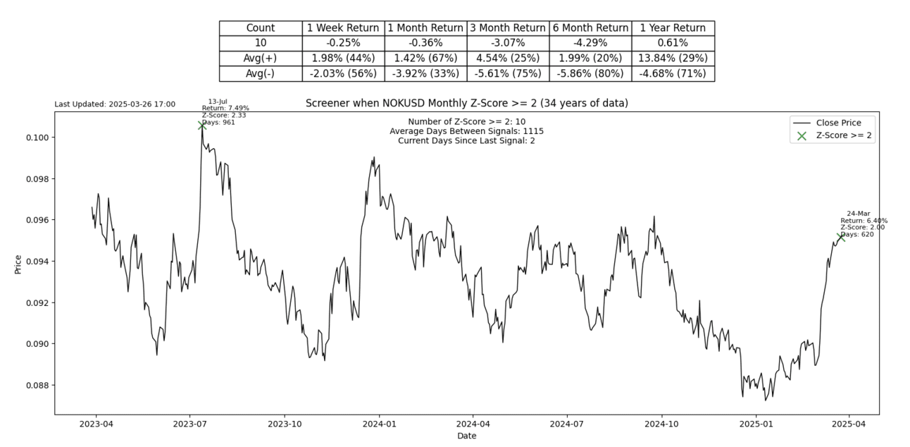 S2N筛选器提醒_激石外汇官网