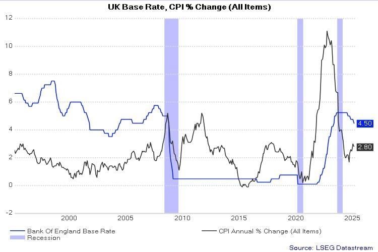 英镑/美元在第一季度的过山车之旅 – 2025年这一对汇率会继续上涨吗？