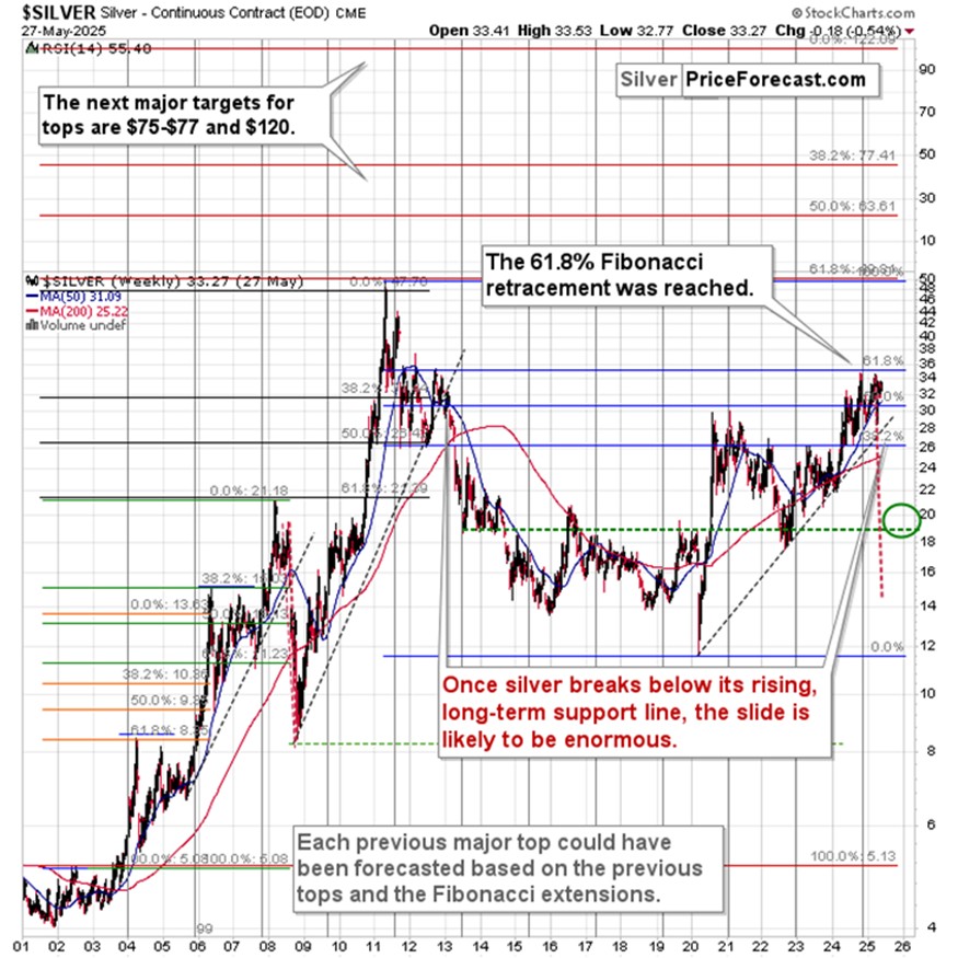 这是否意味着一些重大变化的开始?_激石外汇官网