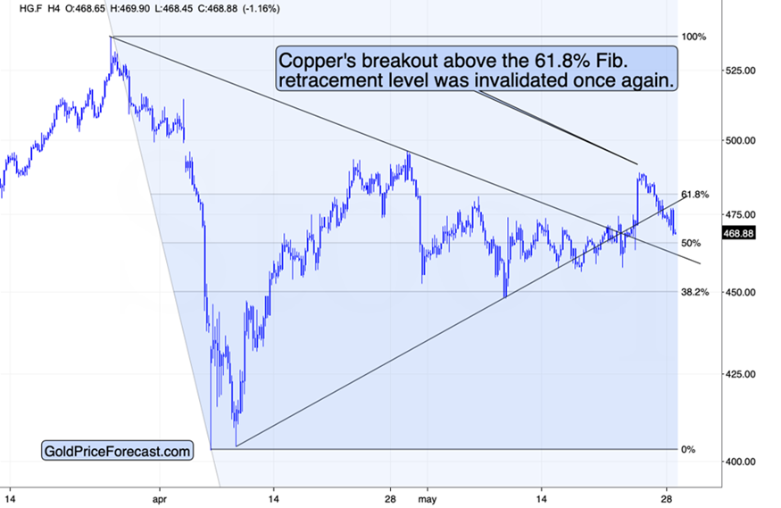 这是否意味着一些重大变化的开始?_激石外汇官网
